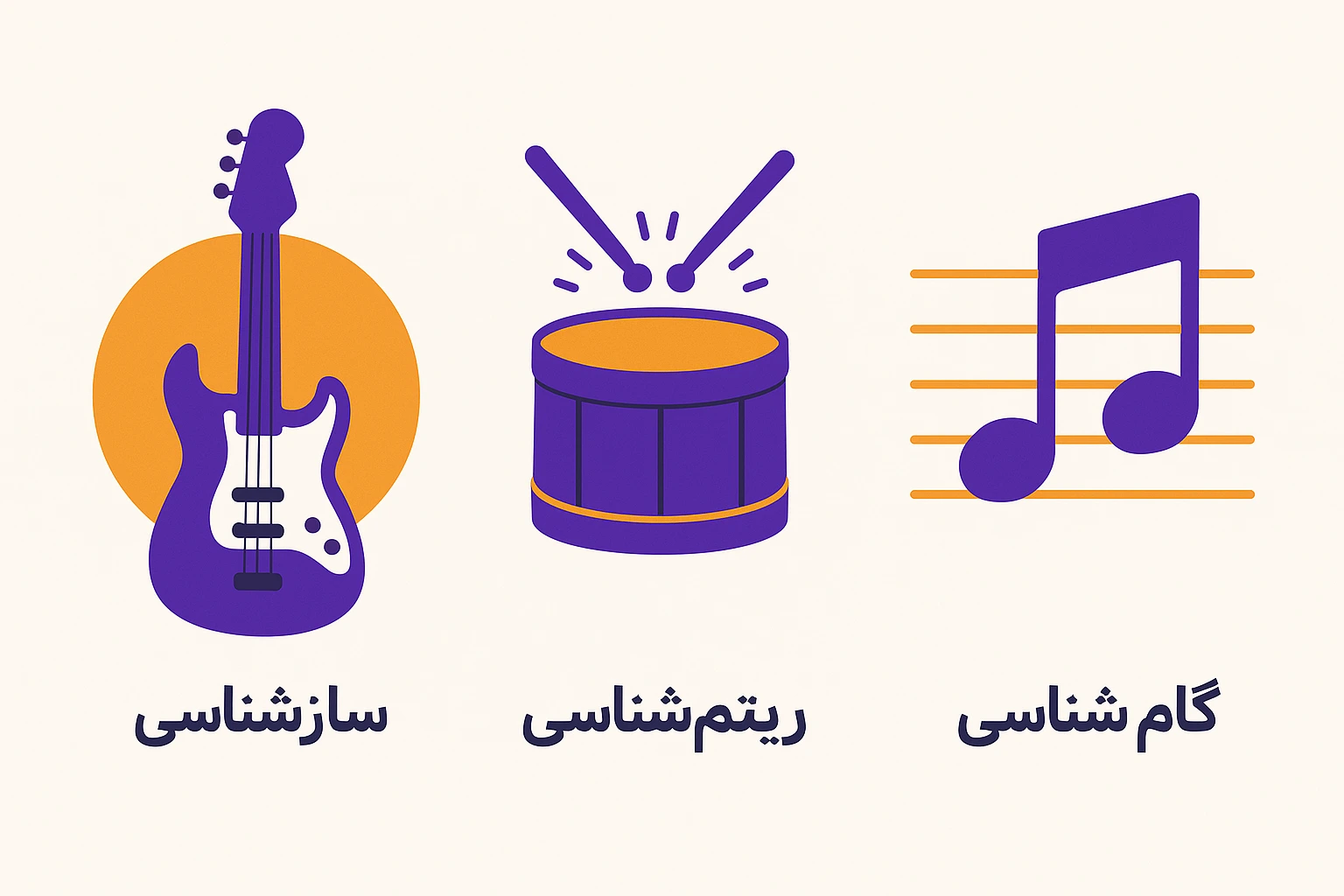 سازشناسی، ریتم‌شناسی و گام‌شناسی در موسیقی