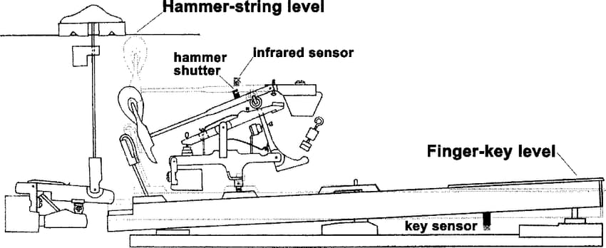 اسکچ مکانیزم گراند پیانو همراه با نقاط اندازه‌گیری سیستم Bösendorfer SE